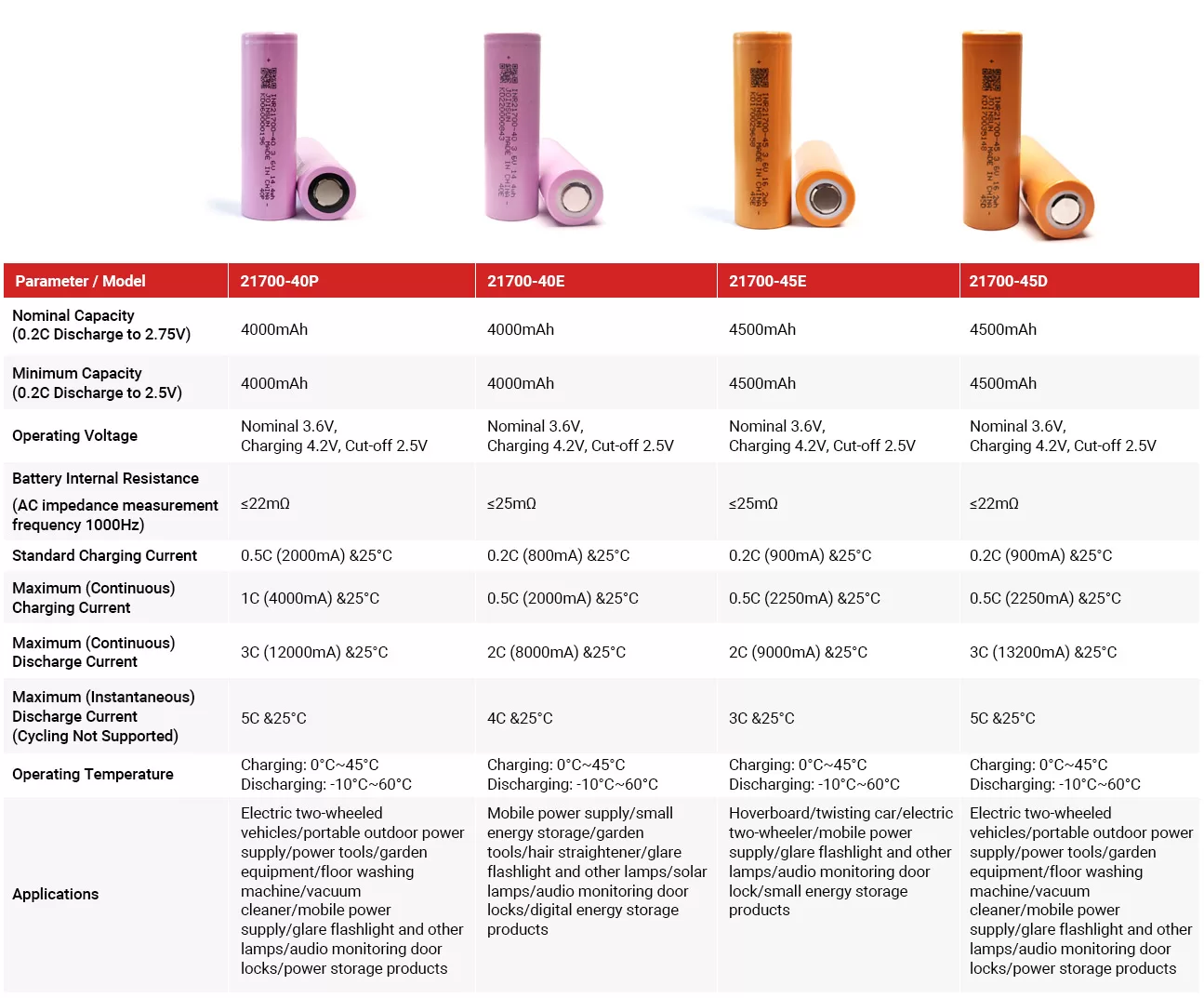 JOINSUN 21700 Series Cells